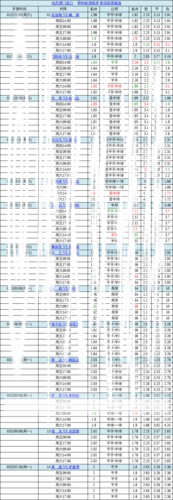 中国足球彩票胜负彩26029期澳盘最新赔率(17:00)
