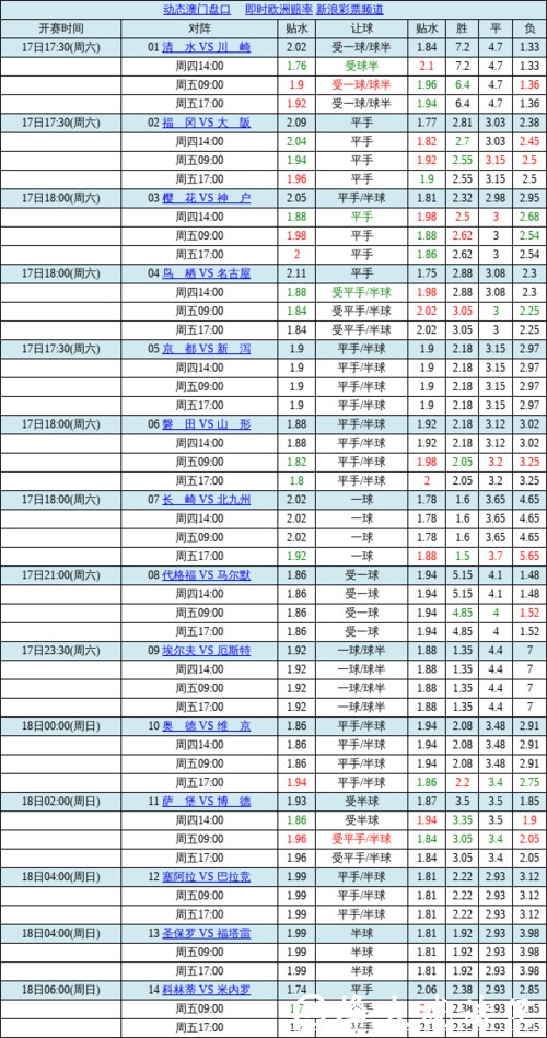 中国足球彩票胜负彩26029期澳盘最新赔率(17:00)