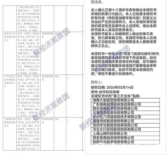 最全!因借贷业务被约谈,看携程高德飞猪等六家平台的金融布局 最全!因借贷业务被约谈,看携程高德飞猪等六家平台的金融布局