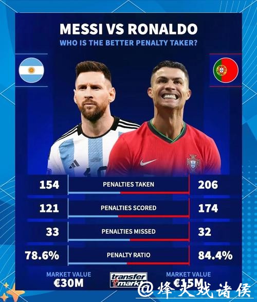 英雄出少年!德国21岁小将同期数据不逊梅西和C罗 英雄出少年!德国21岁小将同期数据不逊梅西和C罗