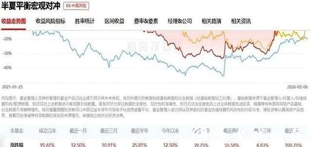 “金融魔女”怒怼前夫，披露大量私人纠葛细节！行业大佬：投资靠长期业绩说话